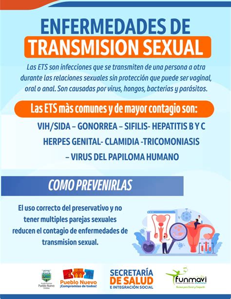 ABC de las Infecciones de Transmisión Sexual